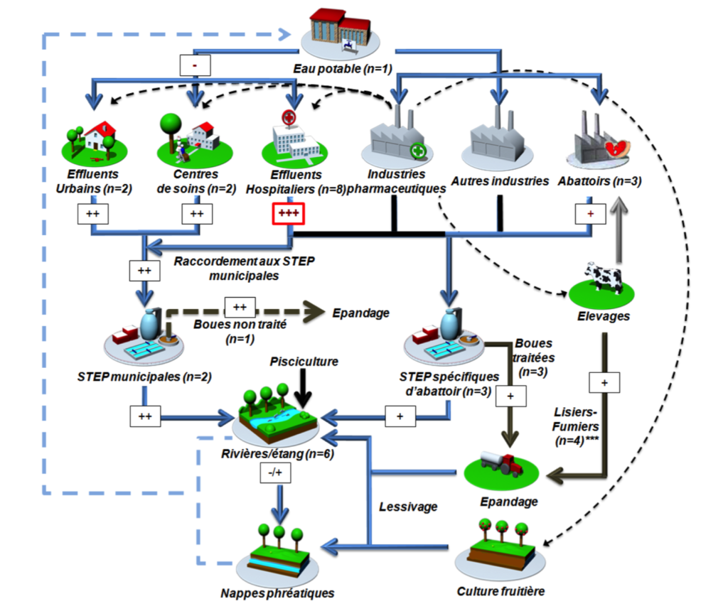 INTEGRONS3