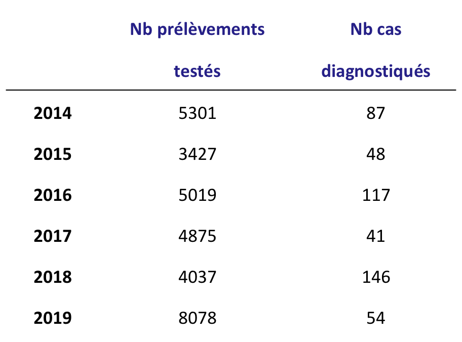 PEV_FIG2
