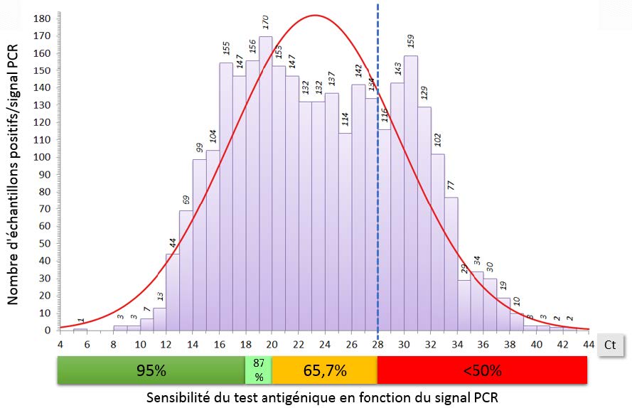 Analyse Ct_CHU Rennes FIG1