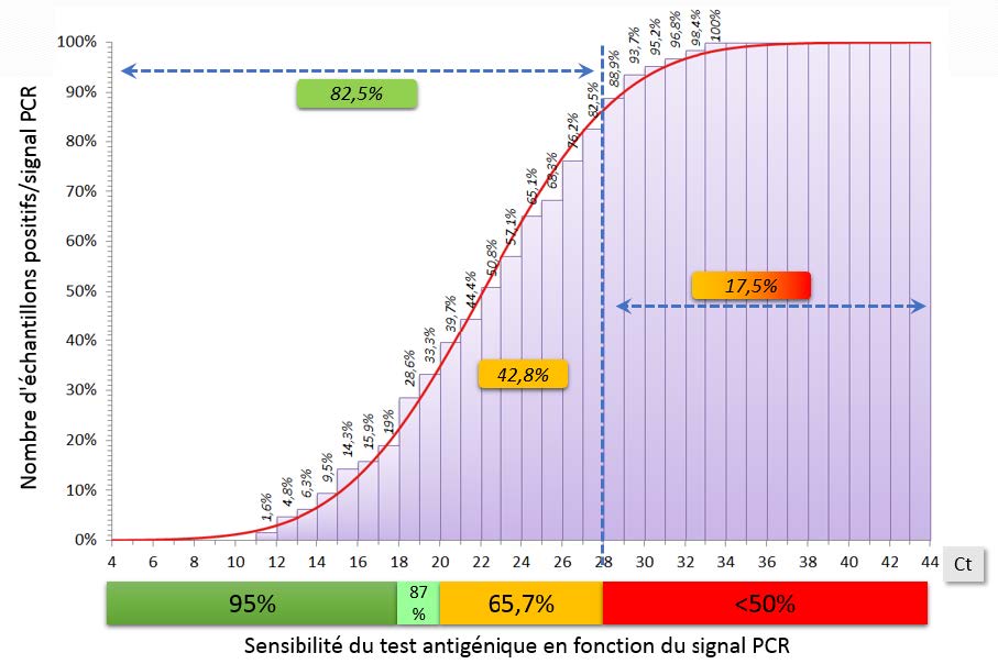 Analyse Ct_CHU Rennes FIG3