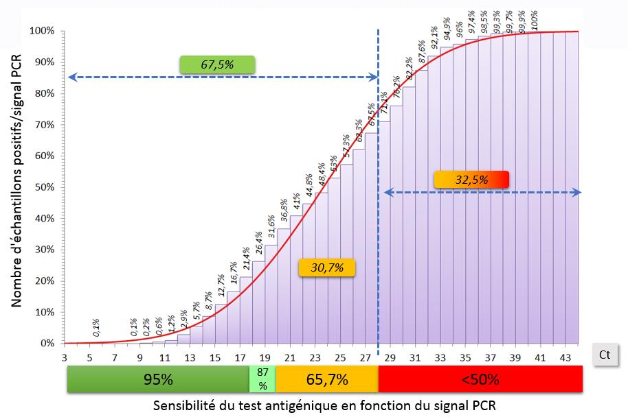 Analyse Ct_CHU Rennes FIG4