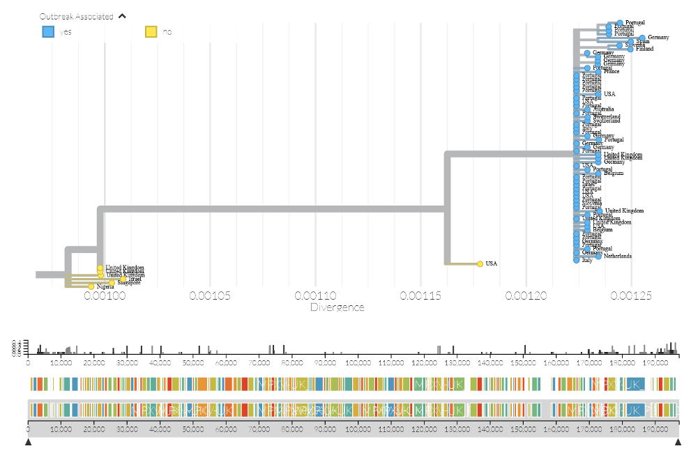 monkeypox_Fig1